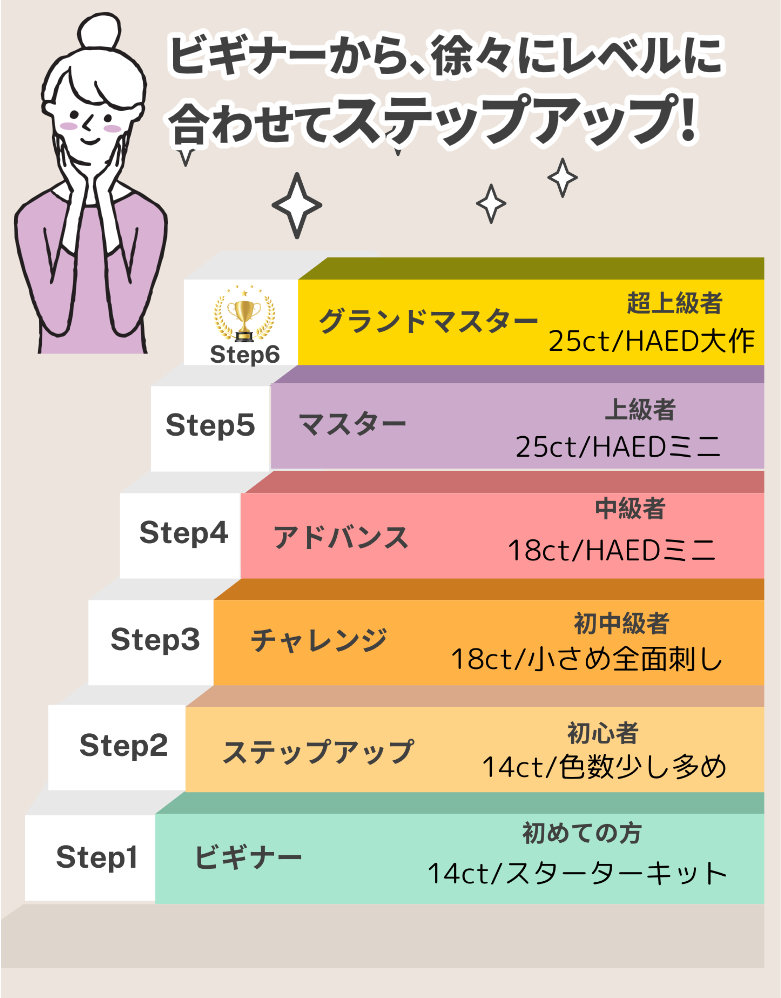 ステップアップ表